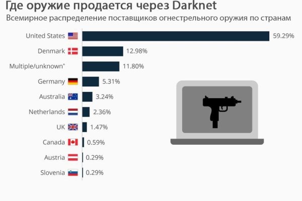 Vk kraken