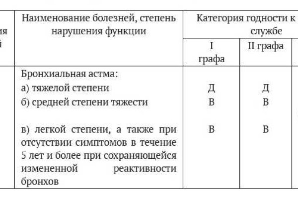 Кракен даркнет купить